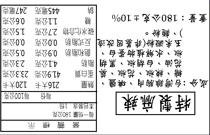 【NN yummy】大份量舒肥雞胸200g/180g/120g 指定方案贈貝果