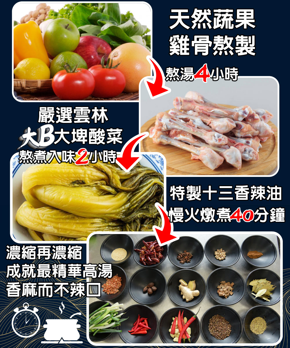 【鮮綠生活】手路師大B酸菜魚(湯包1000g+金目鱸魚200g) 火鍋 鍋底湯底