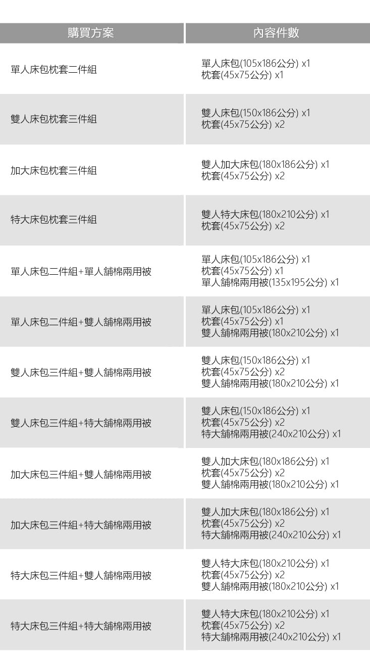 MIT簡約萊賽爾天絲床包 單人/雙人/加大/特大 枕套 床包 鋪棉兩用被 棉被