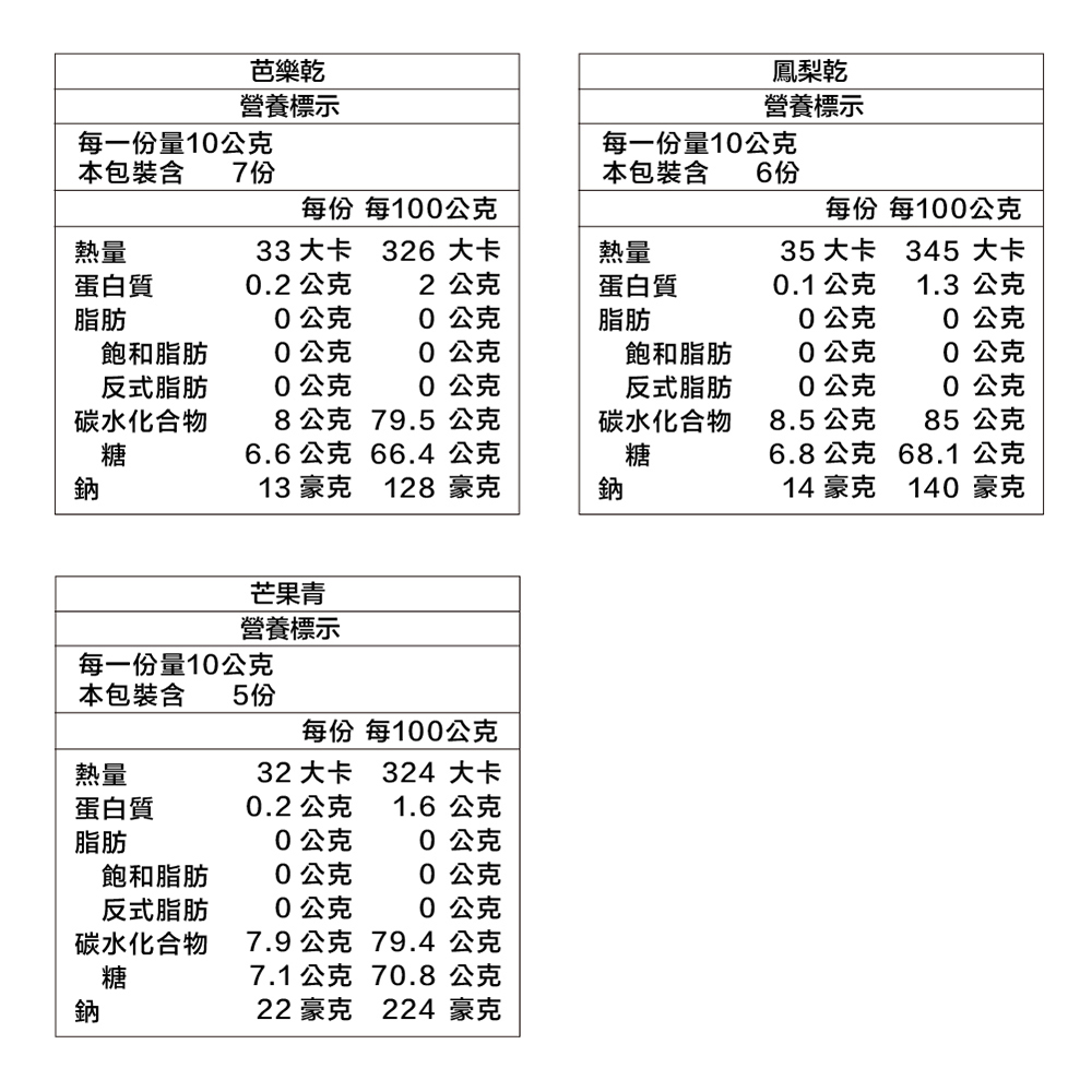 【愛不囉嗦】果物森林 果乾系列3款任選