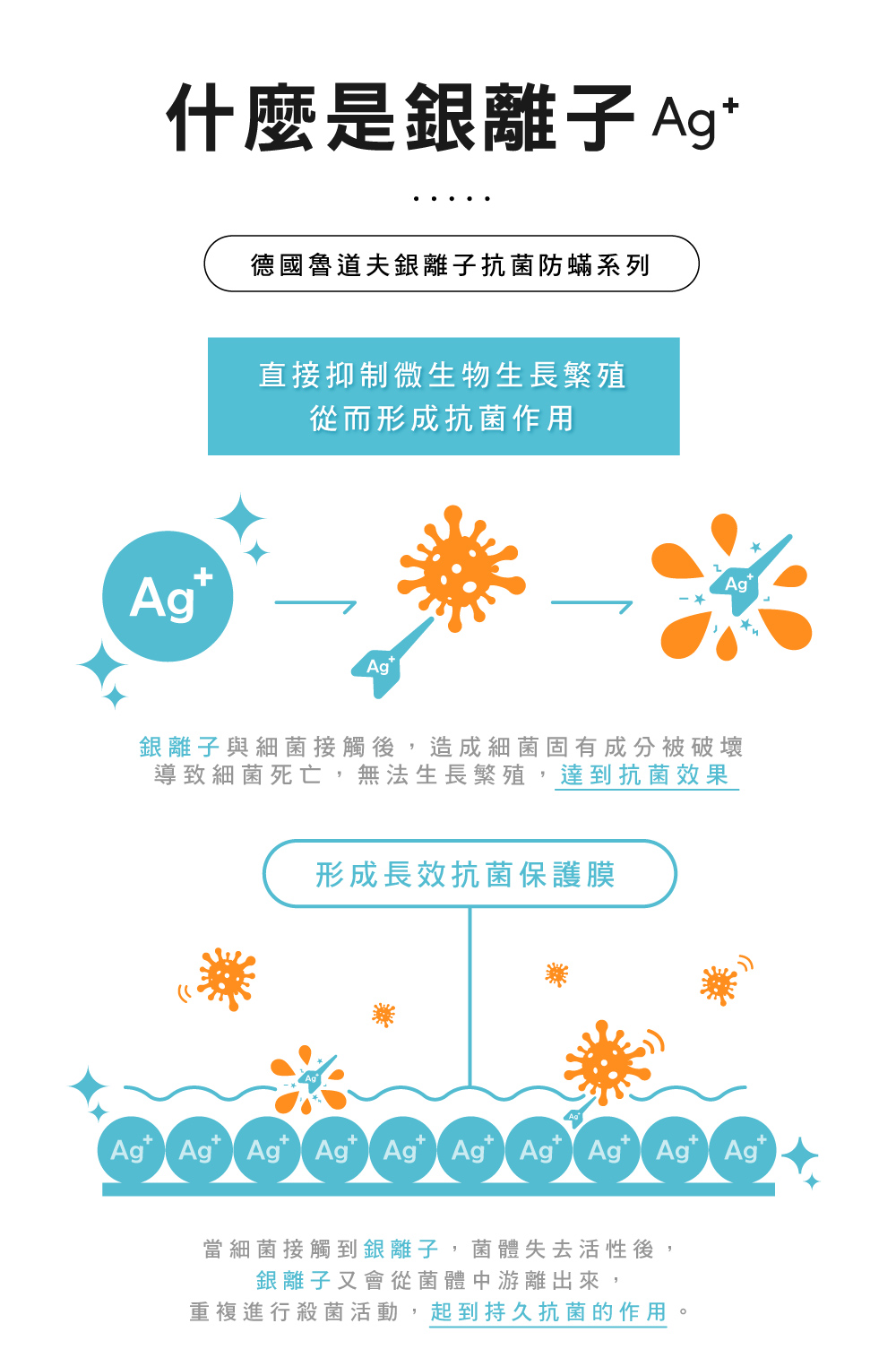 台灣製銀離子抗菌防蟎可水洗兩用被床包組 單人/雙人/加大均一價 夏天涼被 床單
