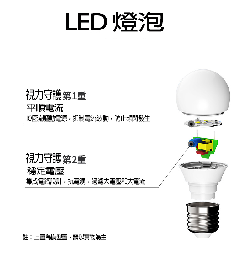 國家認證高亮度15W LED燈泡(白光/黃光)