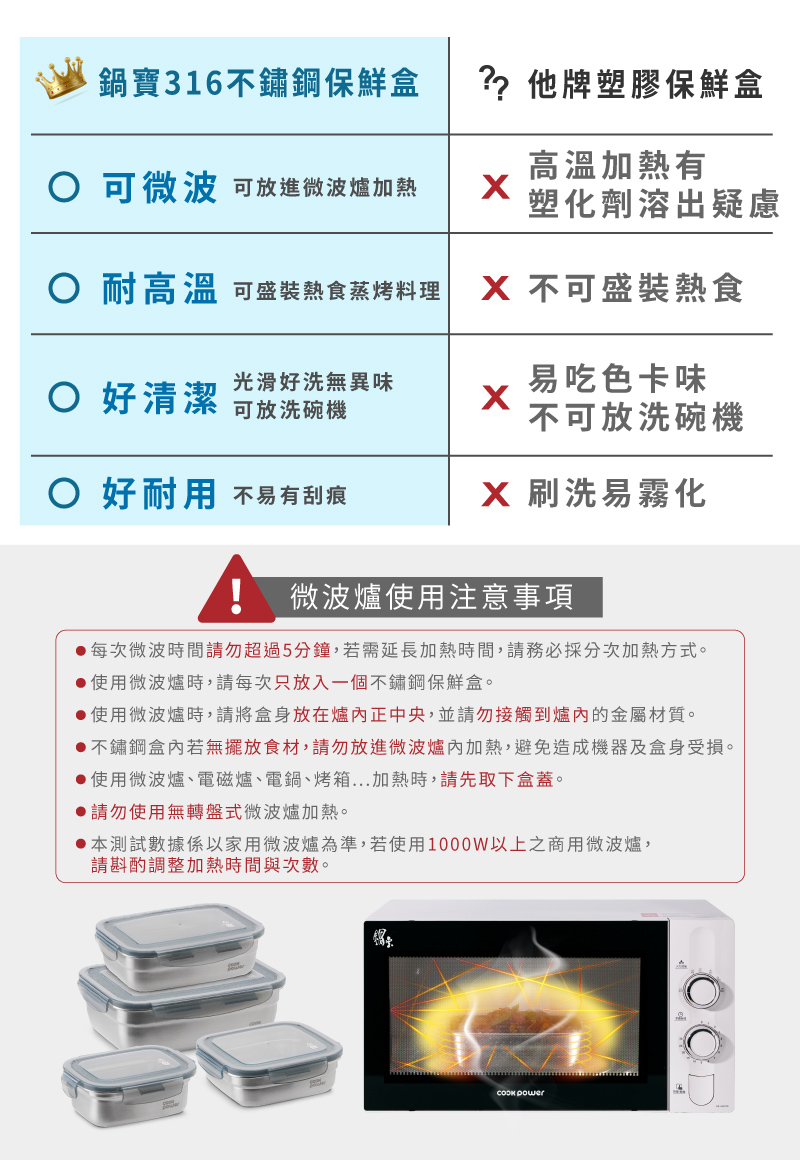 【CookPower 鍋寶】可微波316不鏽鋼保鮮盒