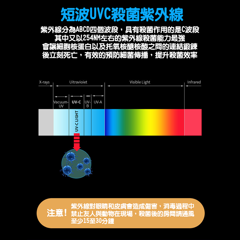 UVC紫外線臭氧殺菌燈