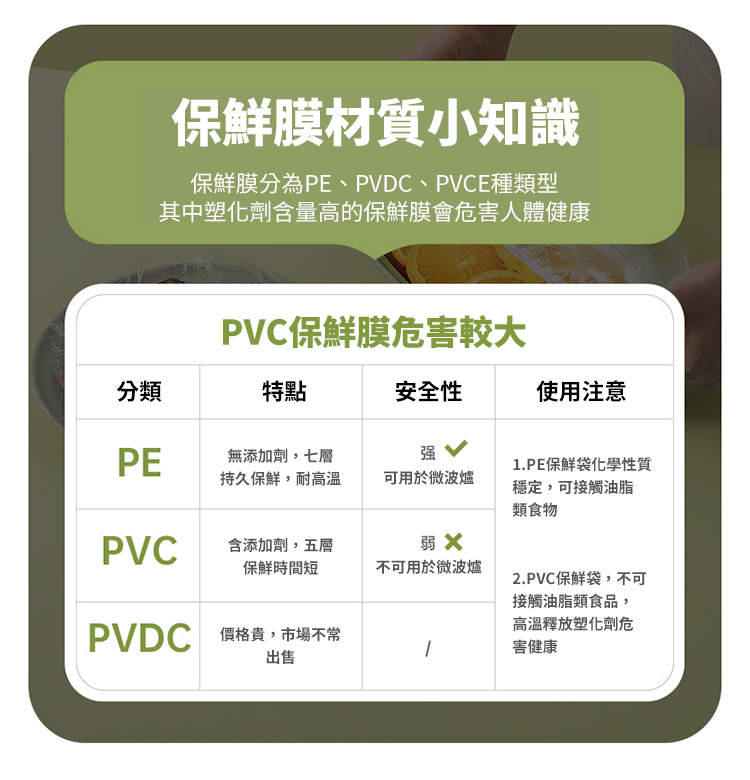 一次性大包裝鬆緊食物保鮮膜罩 食物保鮮罩 食物罩