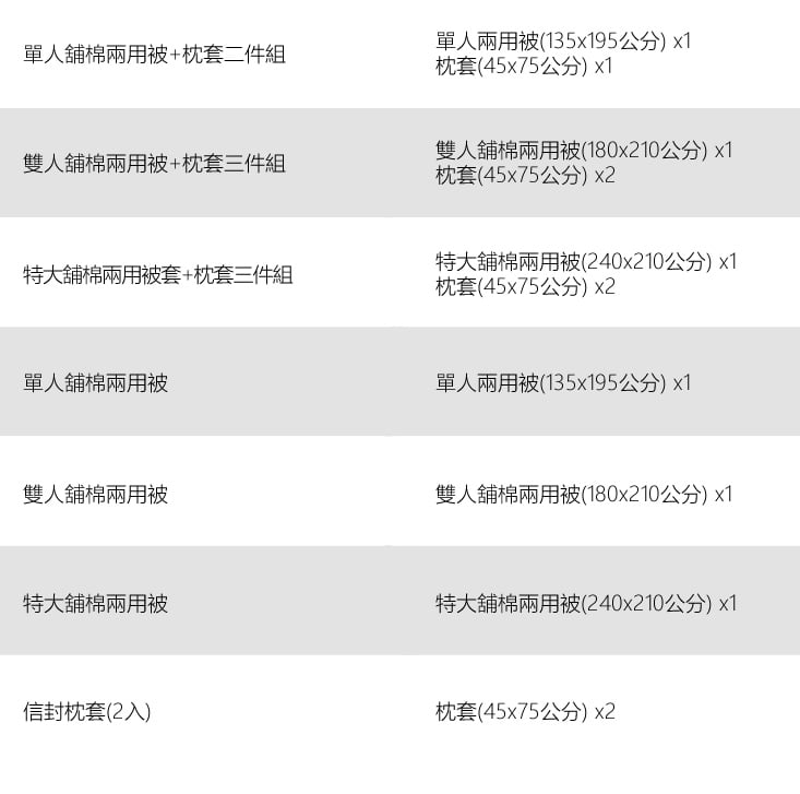 MIT簡約萊賽爾天絲床包 單人/雙人/加大/特大 枕套 床包 鋪棉兩用被 棉被