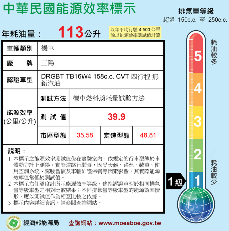 【SYM 三陽】DRG158 7期 TCS(2021全新車)