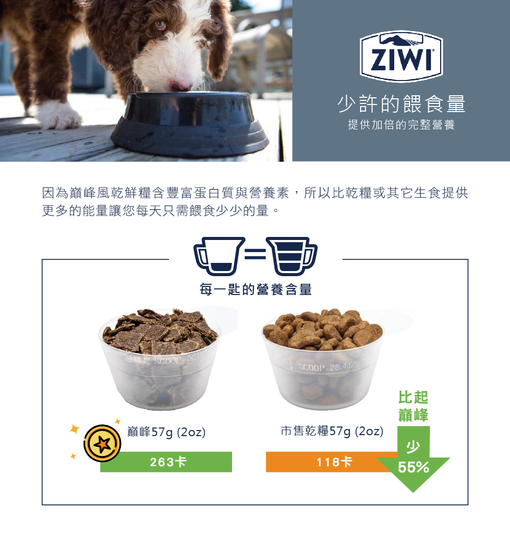 【ZIWI巔峰】經典鮮肉狗糧1kg(雞肉/牛肉/羊肉/羊肚羊肉)