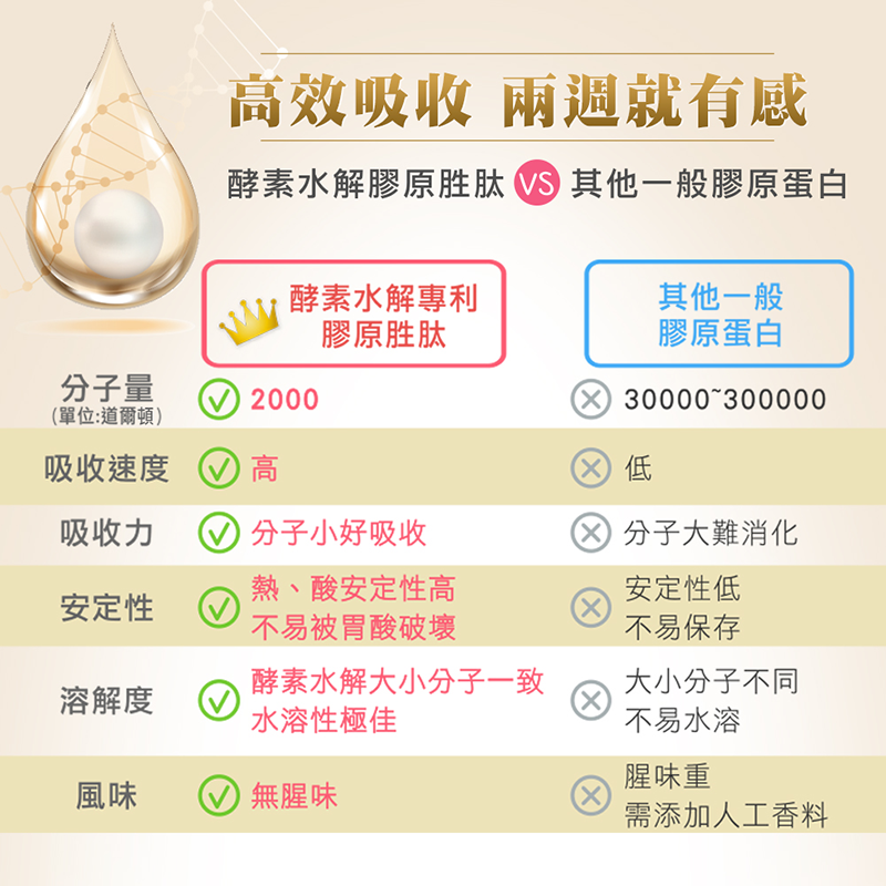       【GODDESS IDUN 女神伊登】德國專利水解膠原胜肽8入組(