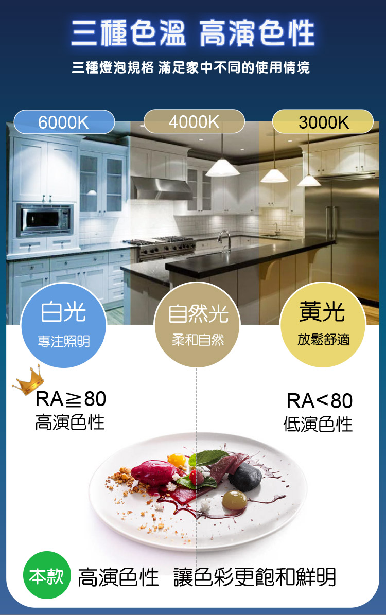       【APEX】10W極光高量版LED燈泡 E27全電壓(12入)