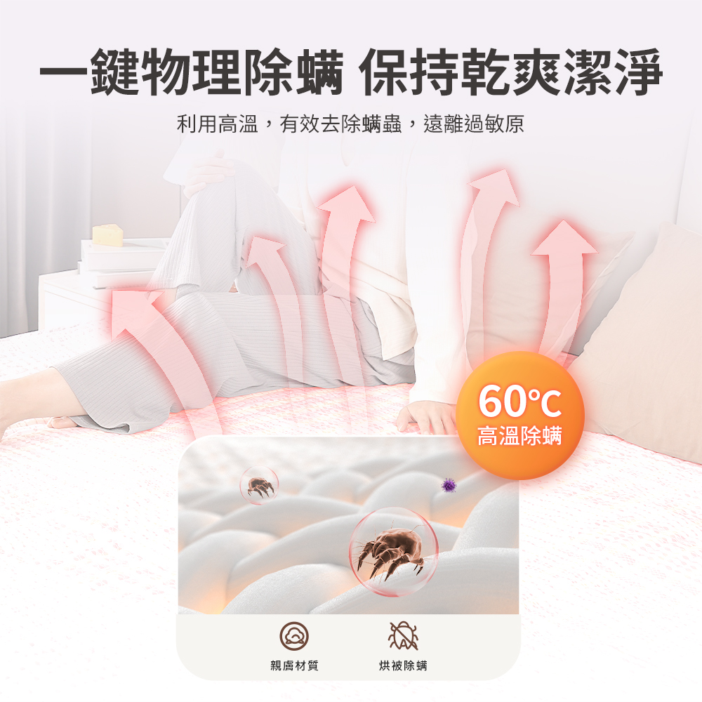 【PHILIPS】雙人加大電熱毯AHR3144ED贈恆溫電暖器HLE600WT