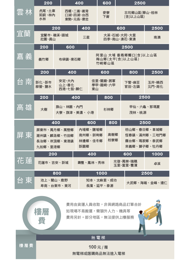 [6/1-6/30登記送超商電子券600]     美國富及第Frigidaire 1