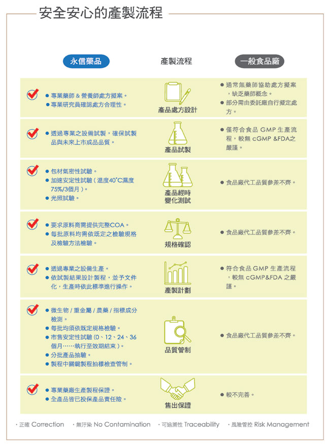 【永信 HAC】鈣鎂D3綜合錠／綜合B群錠(60錠/盒)