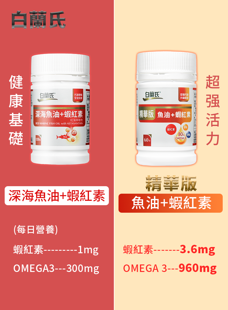 【白蘭氏】深海魚油+蝦紅素 健康基礎版(120顆/瓶)／ 精華版(60顆/瓶)