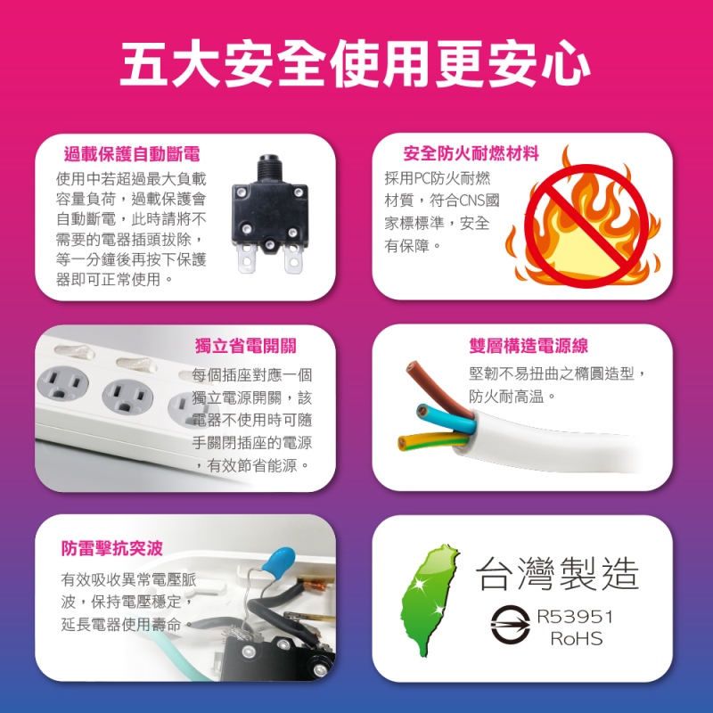 【SAMPO聲寶】防雷擊四開三插保護蓋USB延長線 4尺(EL-W43R4U3)