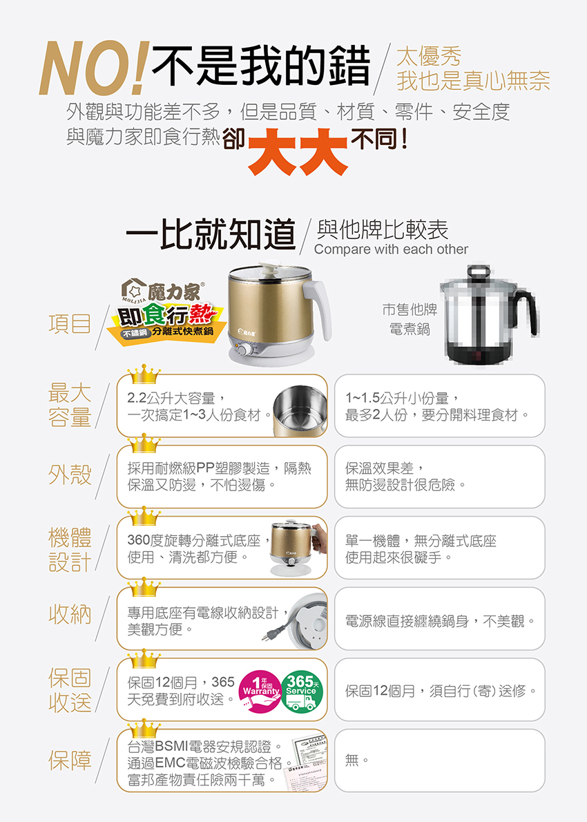 【MOLIJIA 魔力家】即食行熱-雙層防燙快煮美食鍋 一番神器超值組(料理鍋/