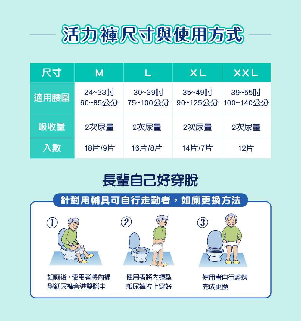 【來復易】輕薄安心活力褲 成人紙尿褲/褲型(M/L/XL/XXL)