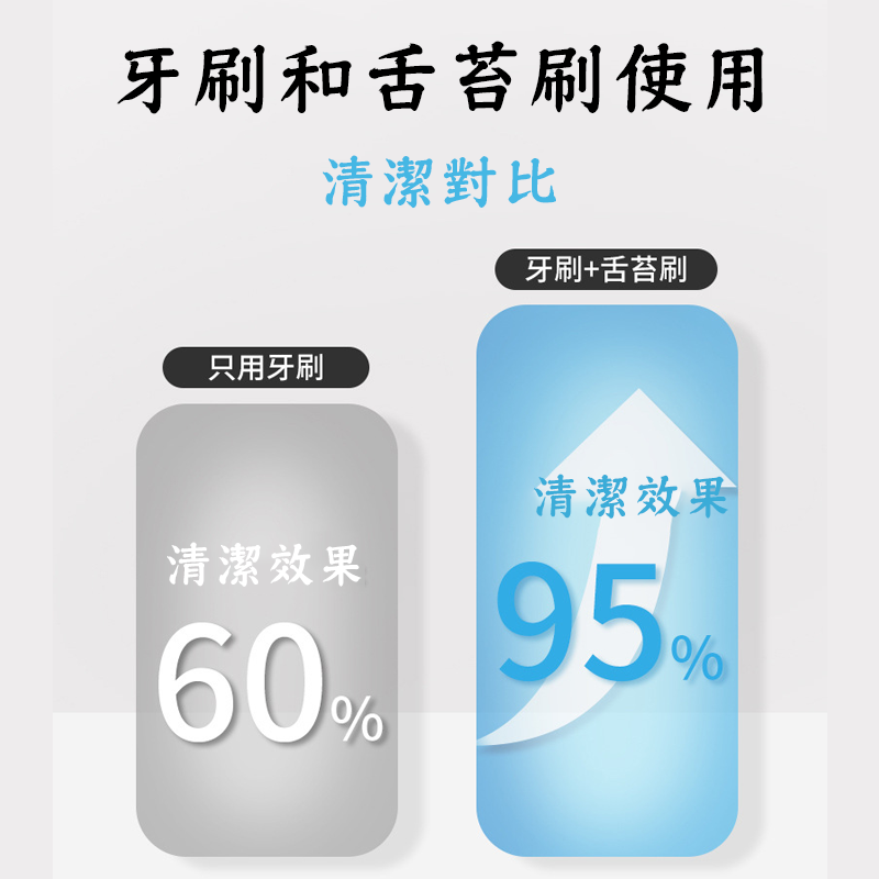 沿用長標題