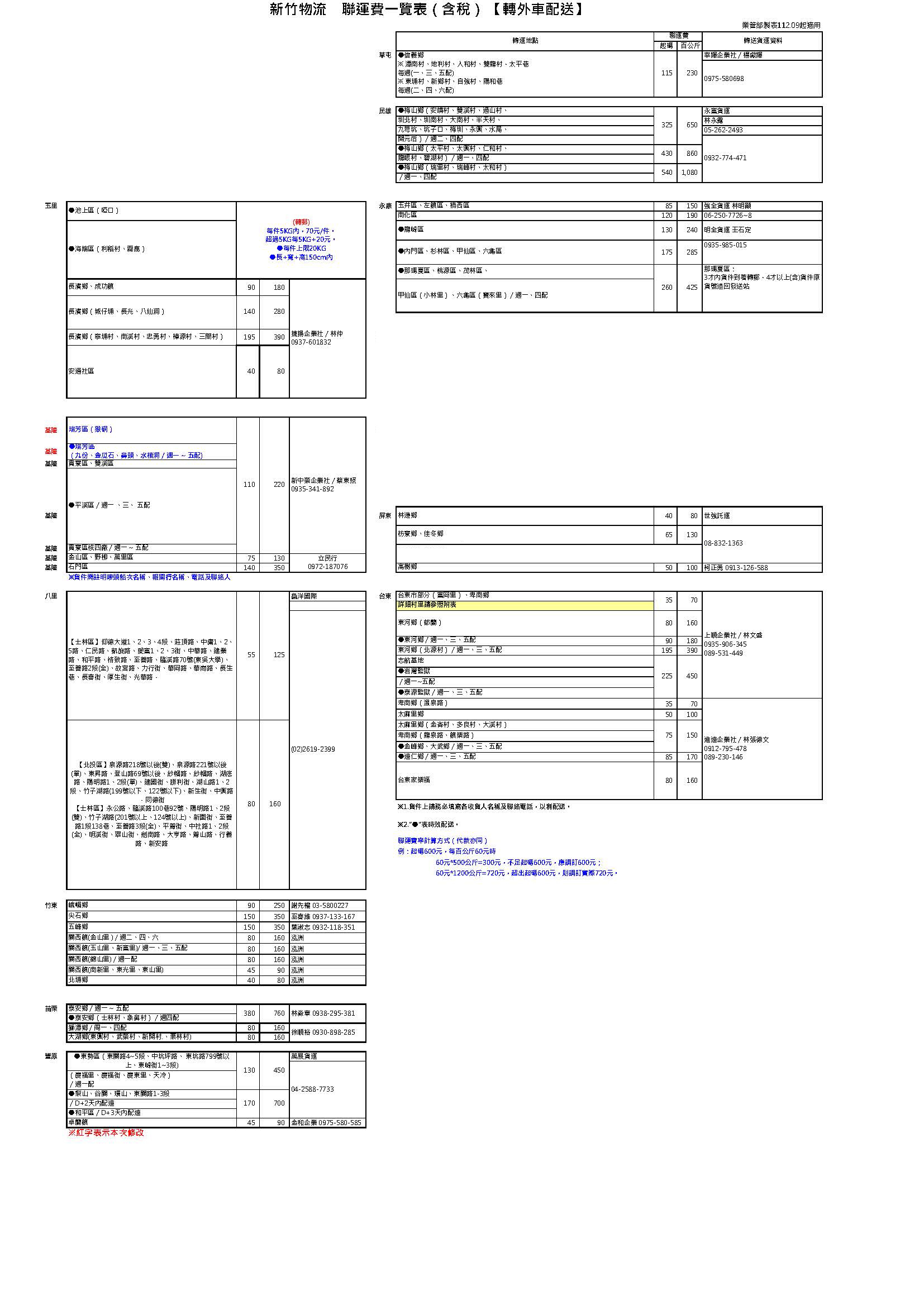 【奇檬子】馬桶水管泡沫彈 700g