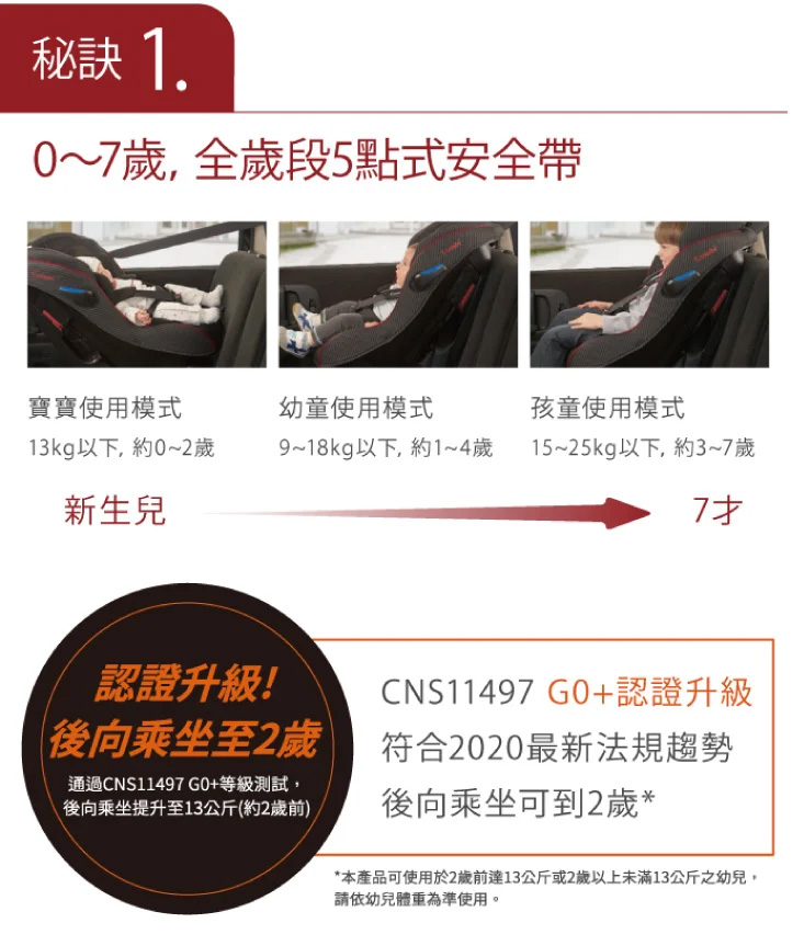 【Combi 康貝】 New Prim Long EG 0-7歲 汽車安全座椅