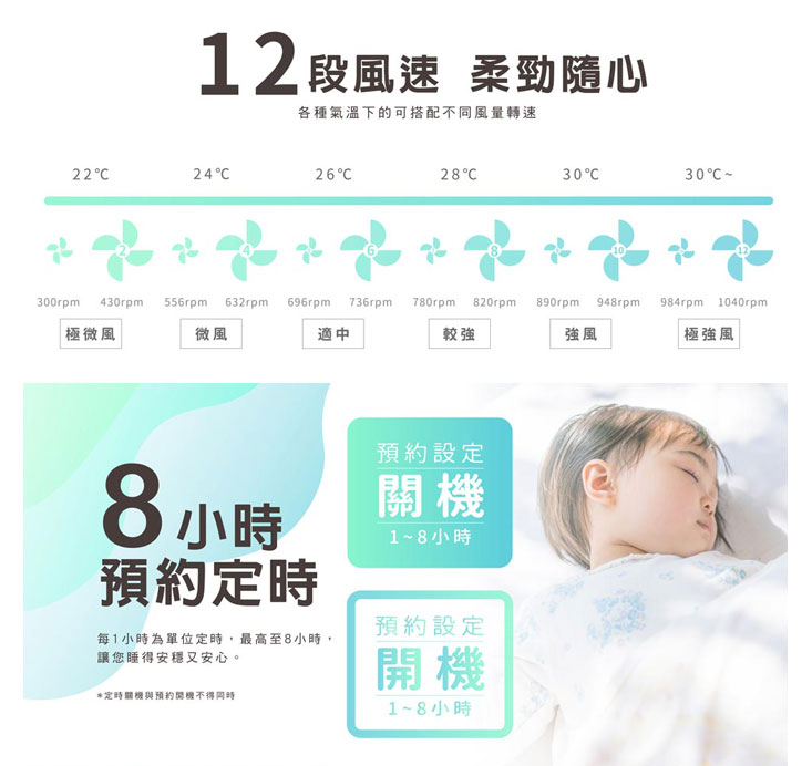 【HERAN 禾聯】14吋智能變頻DC風扇(HDF-14AH770)