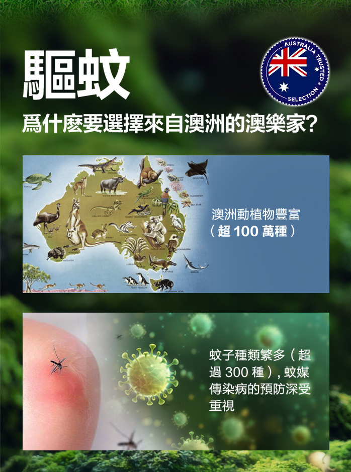 【Aerogard澳樂家】防蚊液滾珠瓶50ml 派卡瑞丁