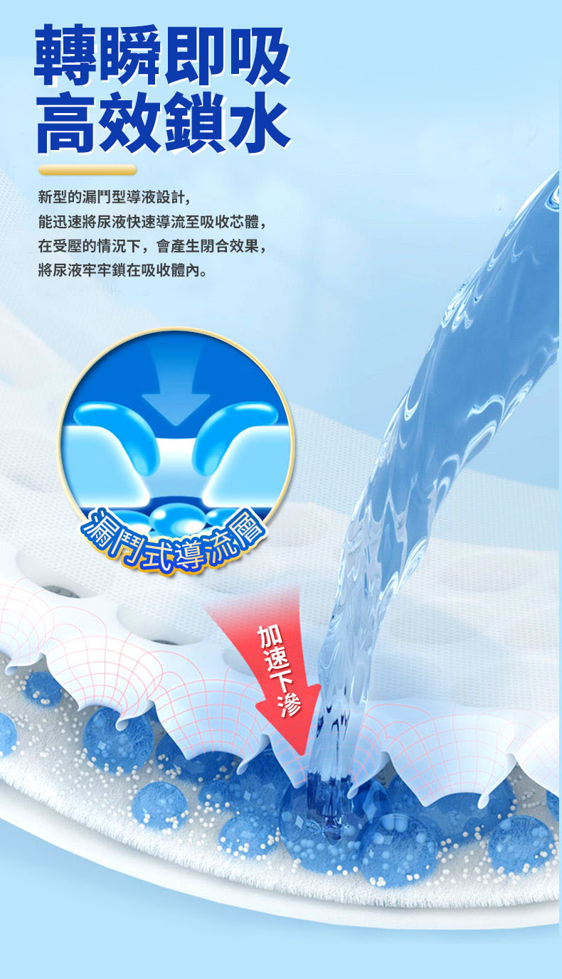 【FUDEK 復爾康】成人超吸水內褲型紙尿褲/拉拉褲/復健褲