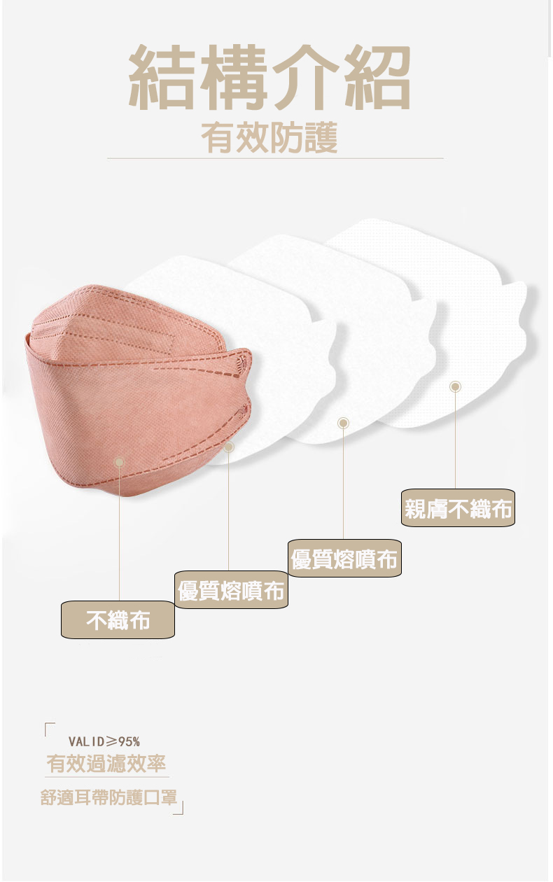 台灣急速出貨 最新兒童韓版KF94立體口罩