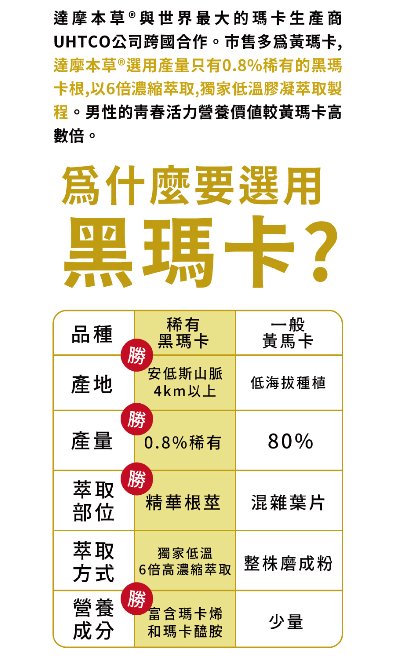 【達摩本草】L-精胺酸 祕魯戰神深黑瑪卡(30包/盒) 6倍濃縮專利瑪卡 補元氣